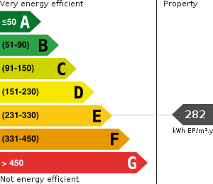 PLG_JEA_DPE_ENERGY_CONSUMPTION